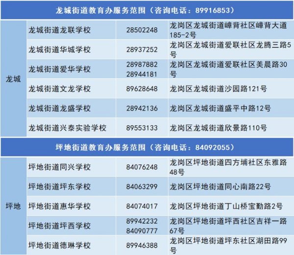 2024年龍崗區教育局小學與初中招生咨詢電話號碼指南